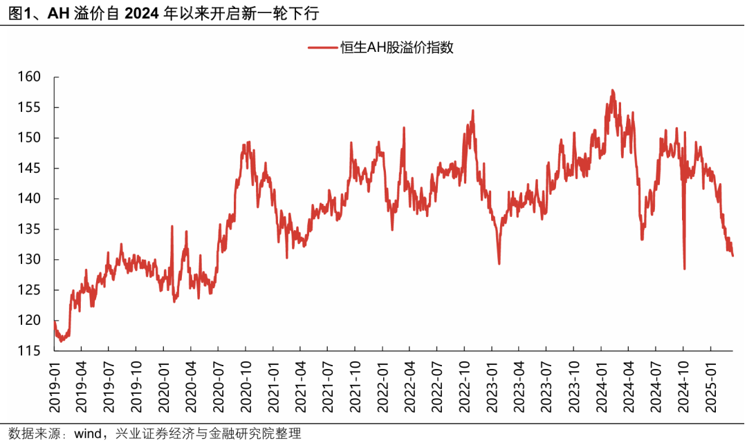兴业证券:南下资金已成为影响港股定价的关键力量