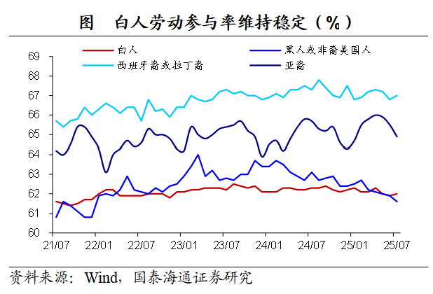 就业的“滞”和价格的“胀”：美联储的两难选择