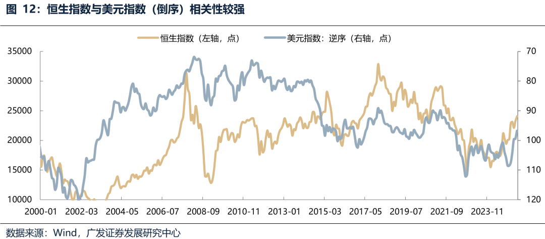 广发证券:6月港元触及弱方保证 为何港股并未走弱?