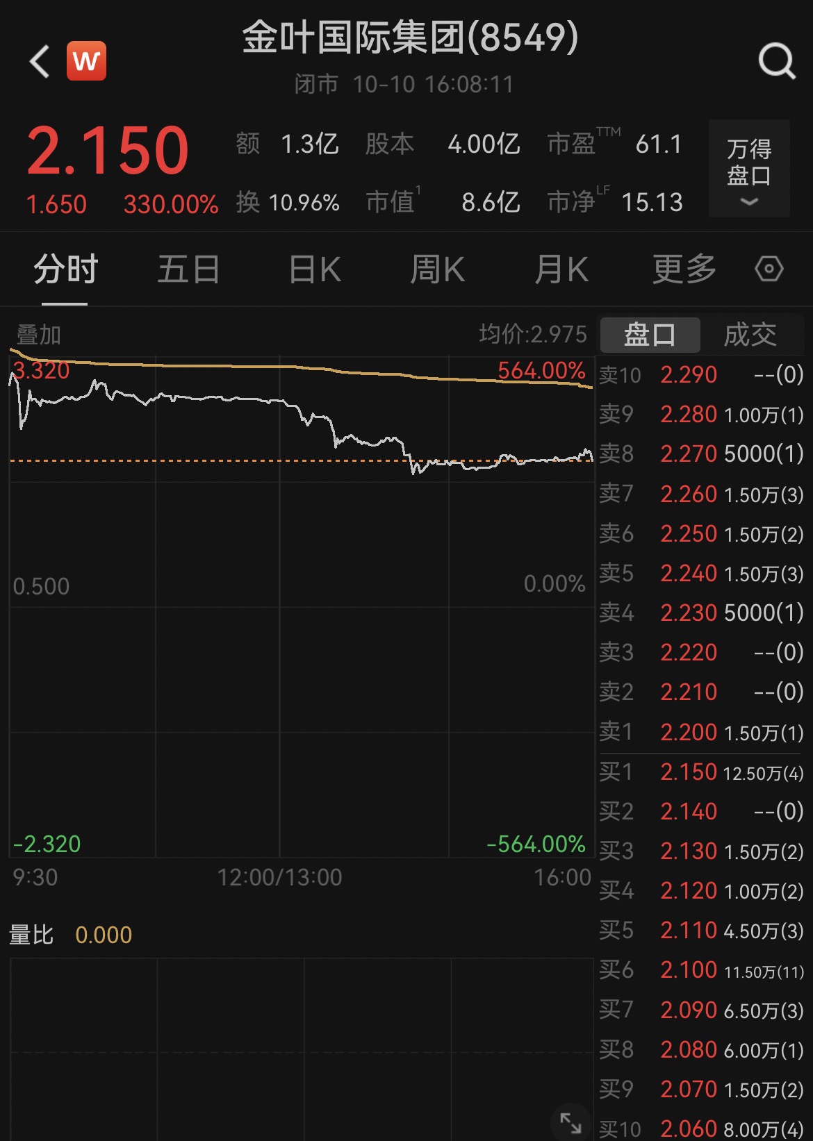 港股打新罕见万倍认购 香港IPO市场为何能不断刷新认知?