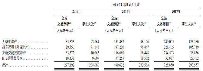 新股速递 | 微盟，中小企业的微信福音