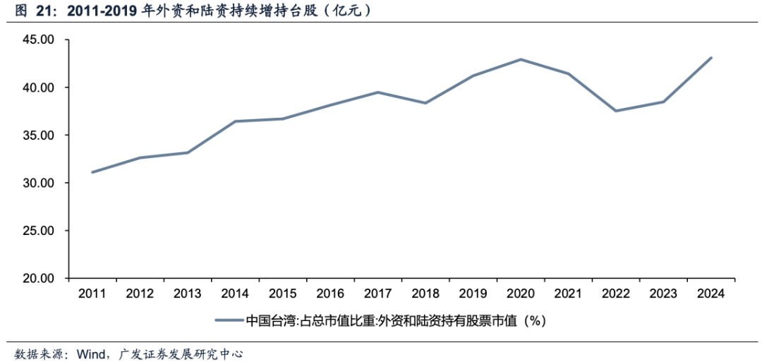 广发证券:如果美联储降息 利好哪些资产和行业?