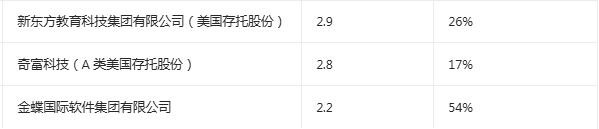 瑞银外国基金Q1中国股市持仓更新：投资者整体低配程度有所下降