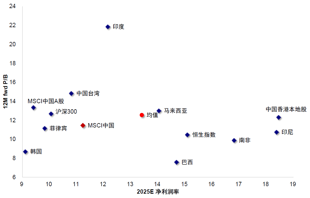 港股的下一步？中金：低迷时积极介入 亢奋时适度获利