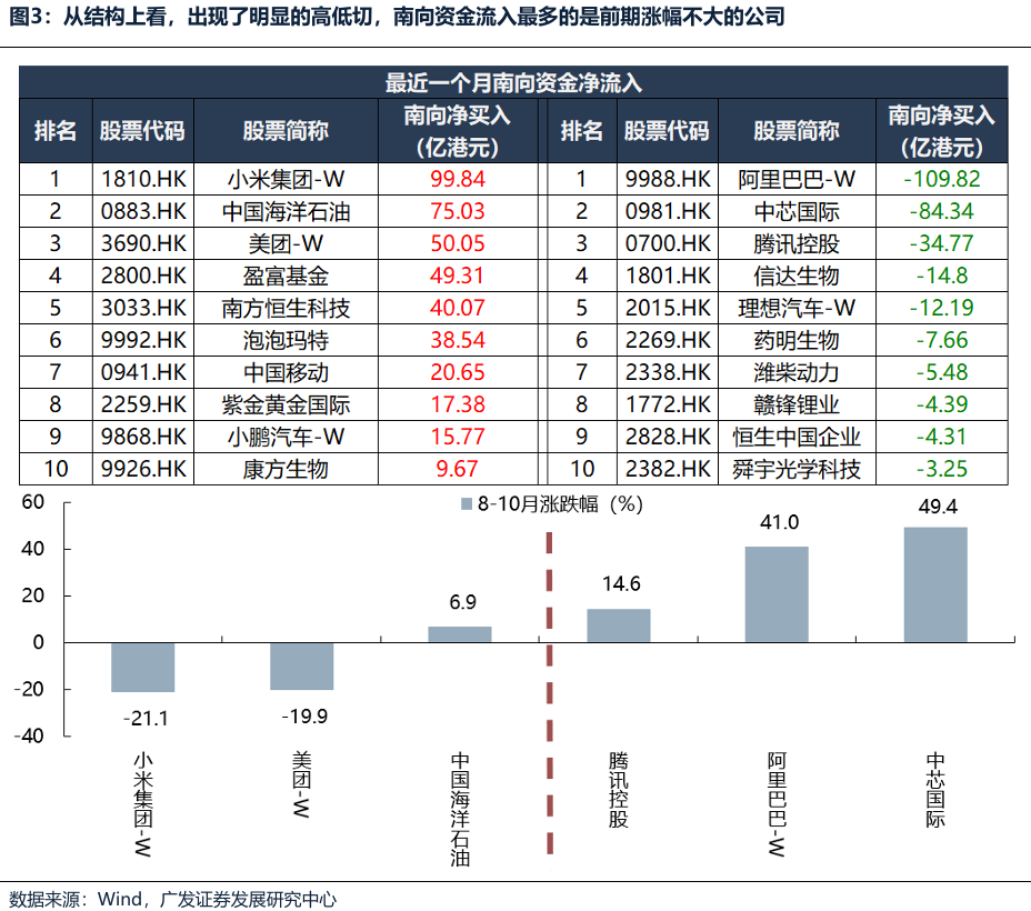 广发证券：港股或再次迎来布局良机