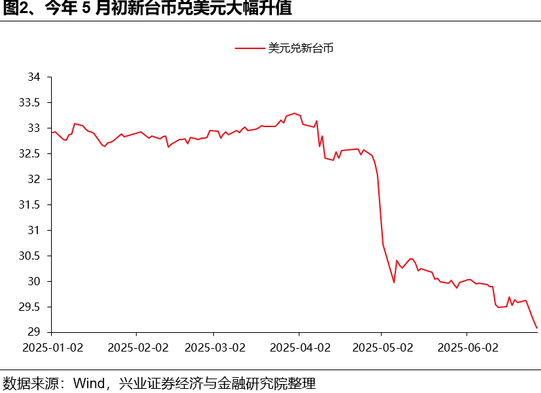兴证策略：如何理解HIBOR利率波动及对港股影响？