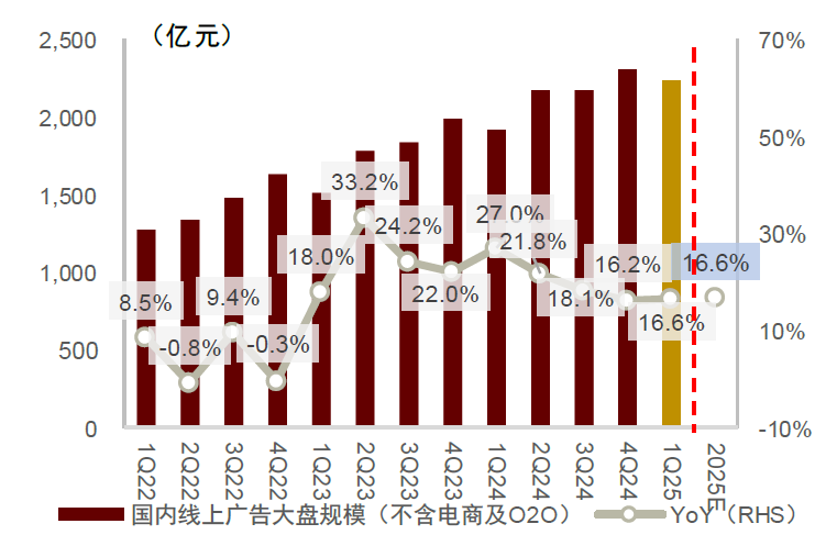 中金:互联网行业正站在新一轮扩张的起点