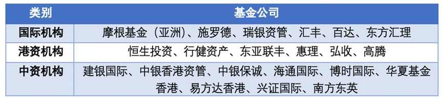 抢购火爆  部分产品规模飙升超7倍  香港互认基金总规模逼近2000亿