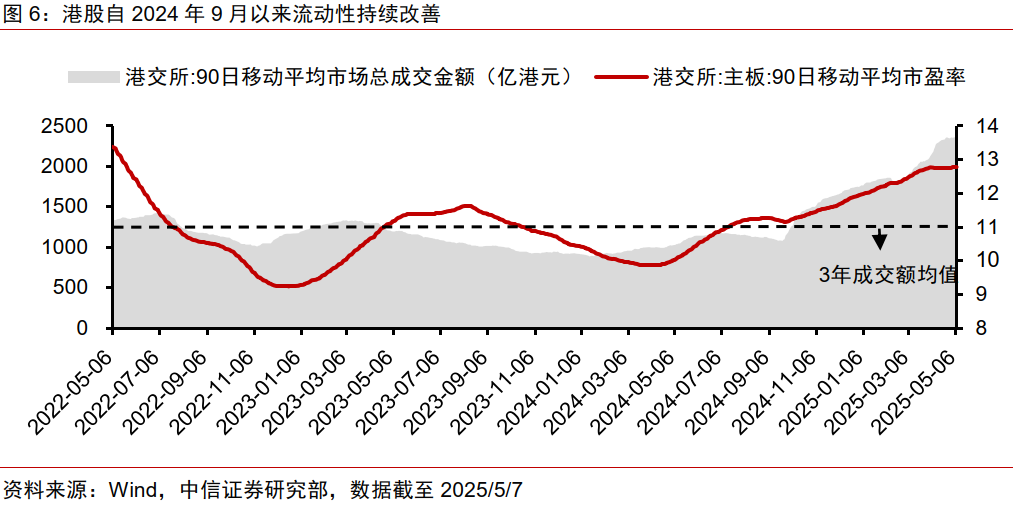 中信证券：关注A+H两地上市浪潮带来的A股资产港股重估的阶段性机遇