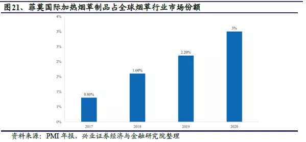 全球电子烟“诸神之战”:中烟(06055)倚何争锋? 全球电子烟“诸神之战”:中烟(06055)倚何争锋?