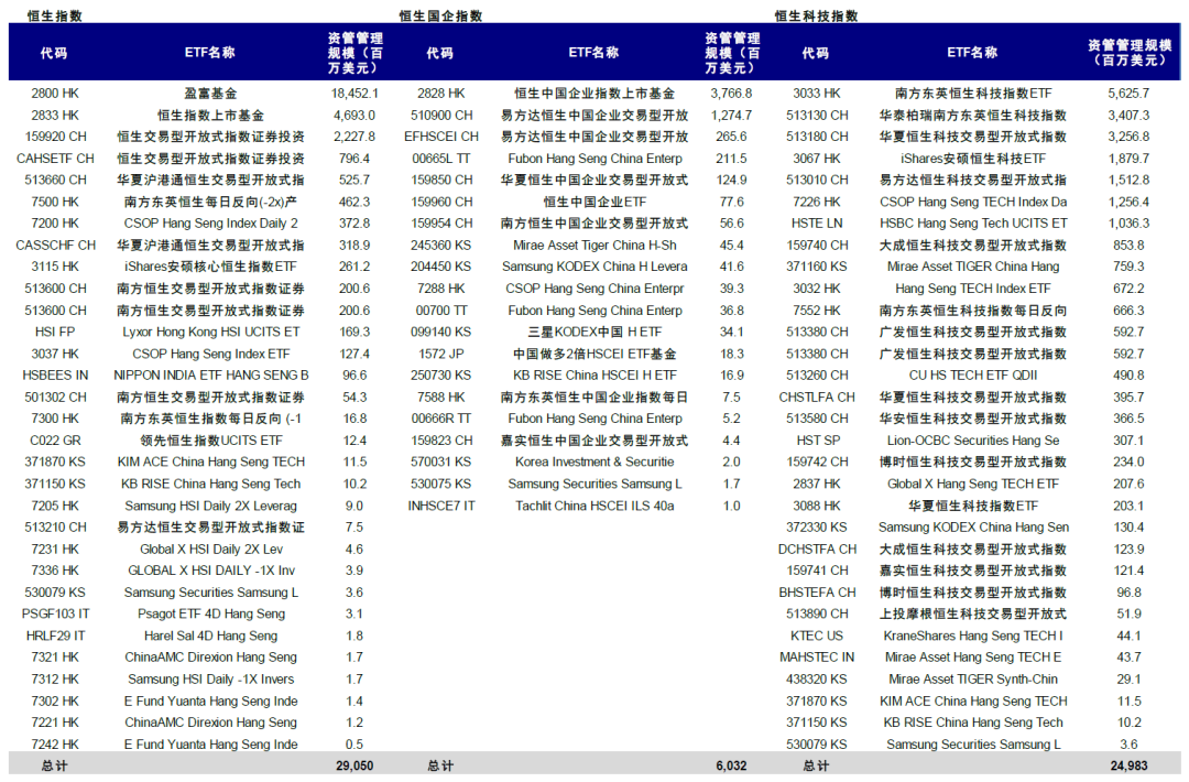 中金：A股公司赴港上市浪潮影响有多大？