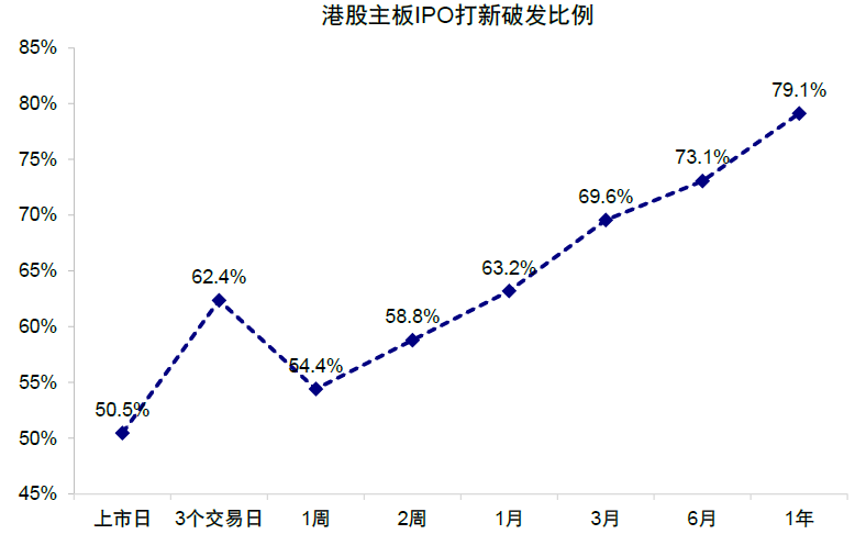 中金：谁在主导港股行情？