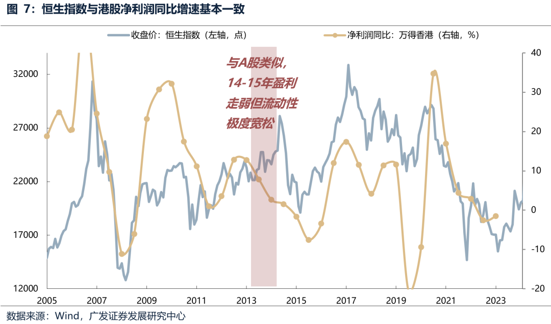 广发证券:6月港元触及弱方保证 为何港股并未走弱?