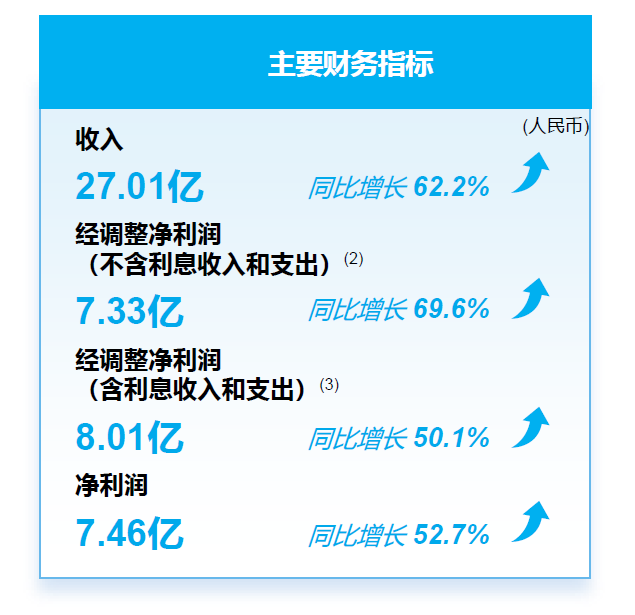 药明合联(02268)上调业绩指引 龙头底气何在？
