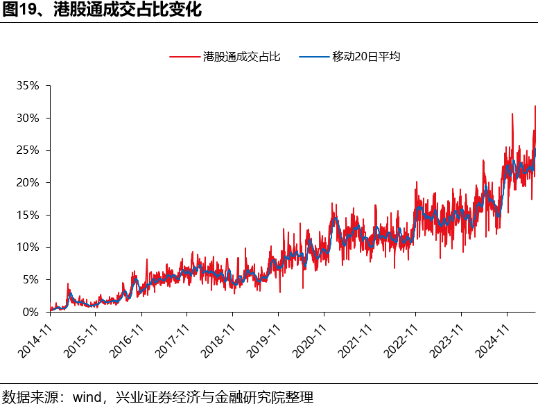 兴证策略：如何理解HIBOR利率波动及对港股影响？