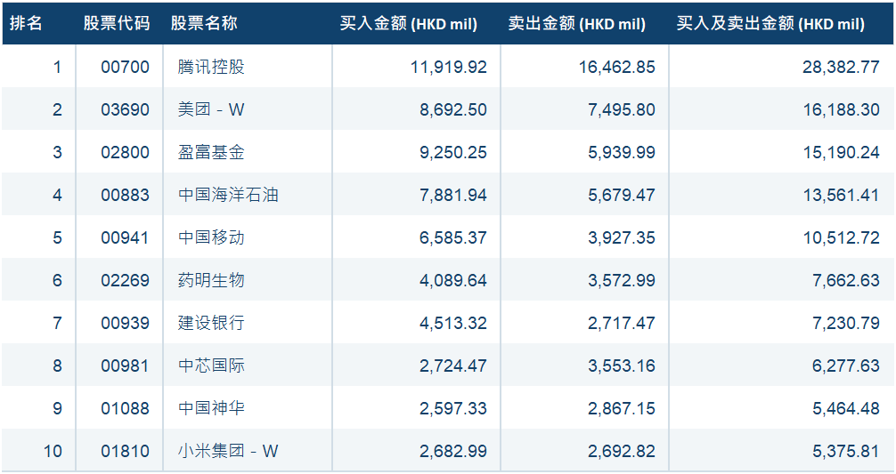 1月沪深港通迎来“开门红“  南向港股通净流入227亿港元