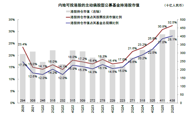 中金：港股IPO市场与打新收益分析