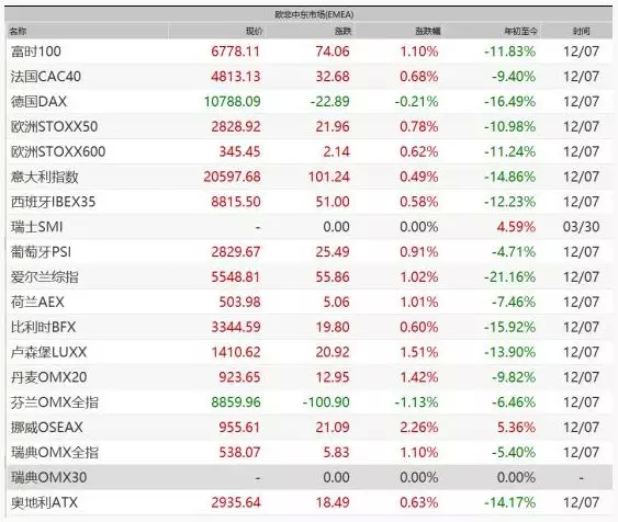 2018年全球股市沦陷,2019年机会在哪里?