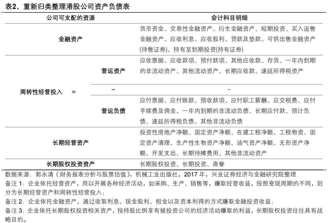 兴证策略：港股财务分析与选股框架