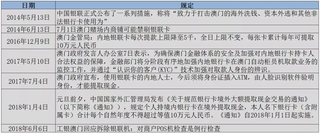 去澳门需要银行卡流水吗 www.zhitongcaijing.com