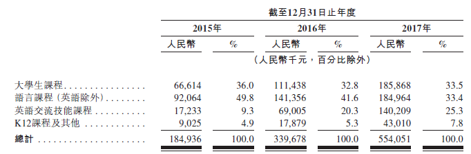 新股速递 | 微盟，中小企业的微信福音