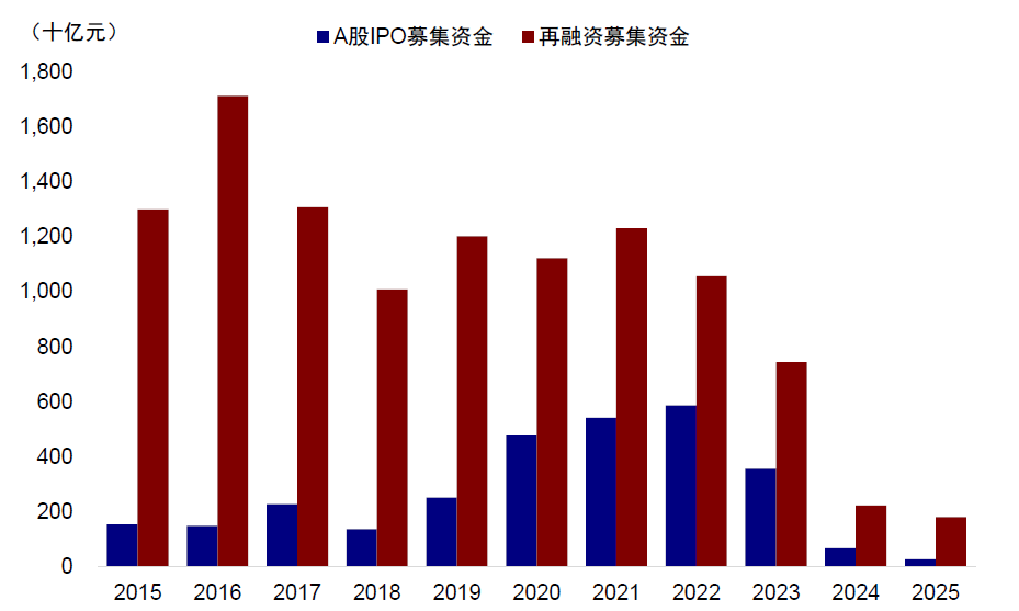 中金：A股公司赴港上市浪潮影响有多大？