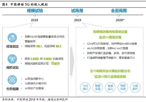 海通海外：三大运营商公布19 年Capax 计划，关注 5G 试商用下的投资机会