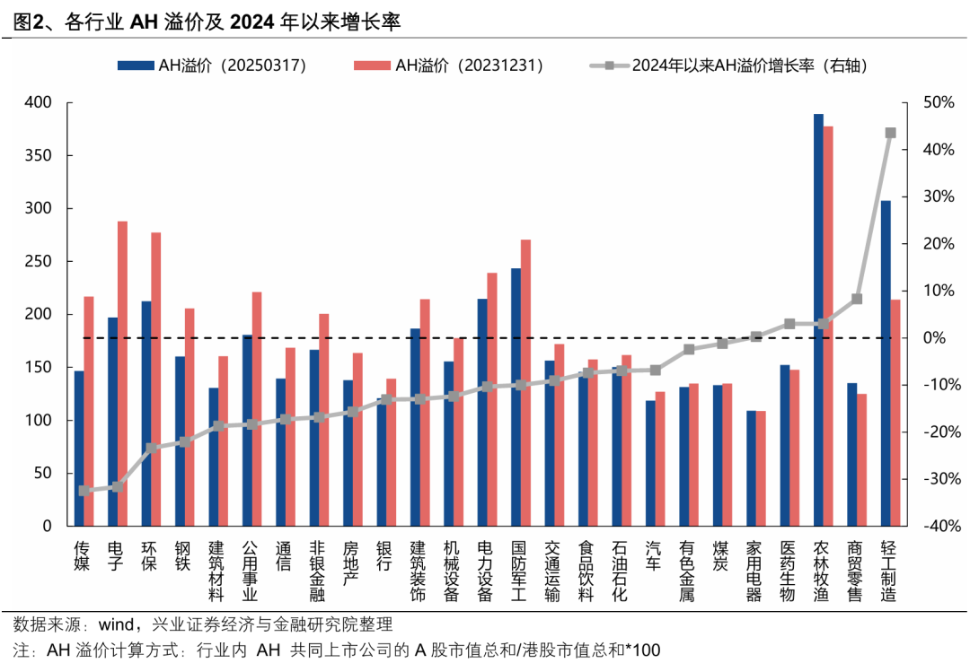 兴业证券:南下资金已成为影响港股定价的关键力量