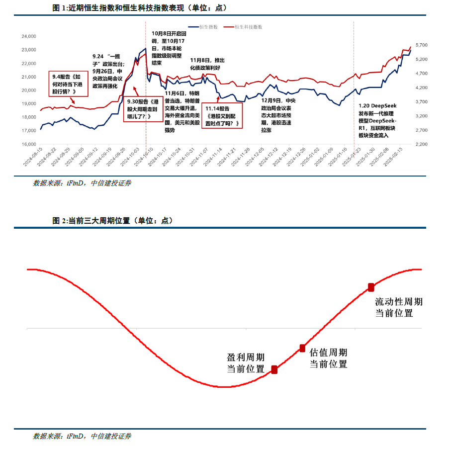 中信建投：港股当前最关键的七个问题