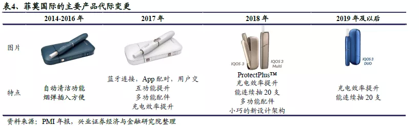 全球电子烟“诸神之战”:中烟(06055)倚何争锋? 全球电子烟“诸神之战”:中烟(06055)倚何争锋?
