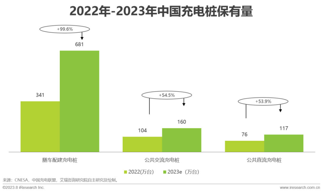 IM电竞艾瑞咨询:政策+市场双轮驱动 中国虚拟电厂进入快车道(图9) IM电竞艾瑞咨询:政策+市场双轮驱动 中国虚拟电厂进入快车道(图9)