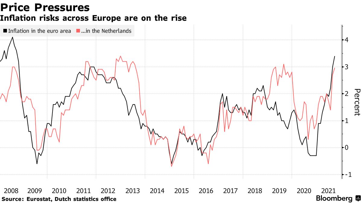 整个欧洲的通胀风险都在上升