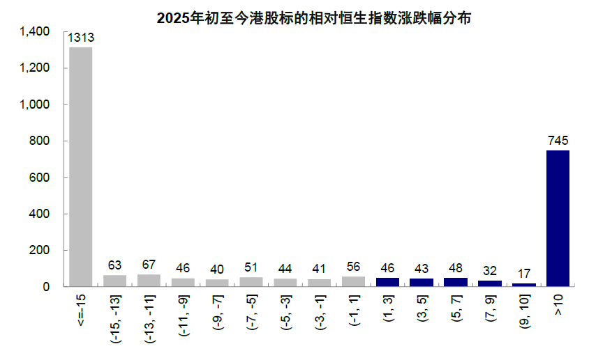 中金：谁在主导港股行情？