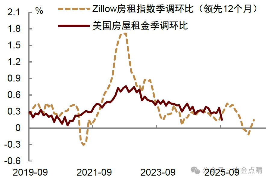 中金：预计美联储或将在10月与12月分别降息25个基点