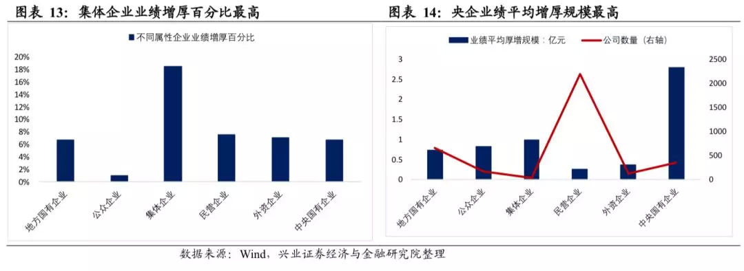 税制改革:增值税 三并二 如何演绎?成效几何?|