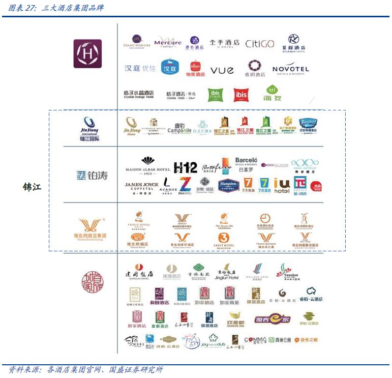 三足鼎立,华住(htht.us)如何内生外延扎稳根基?