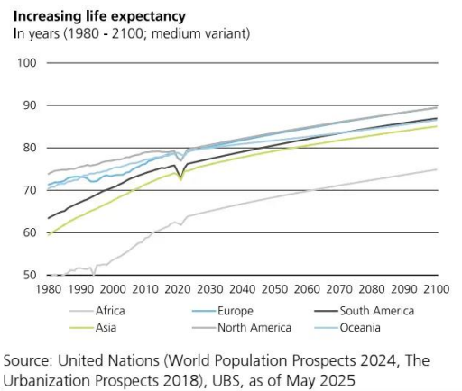 瑞银最新报告:2025年长期投资该押注哪些方向?这5大主题被重点看好
