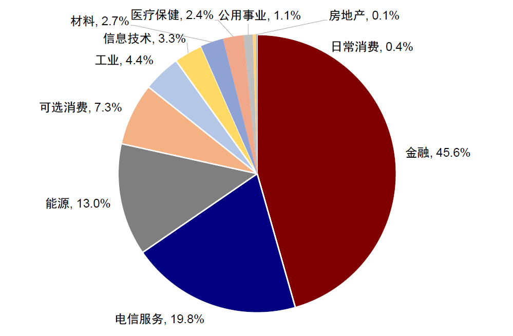 中金：A股公司赴港上市浪潮影响有多大？