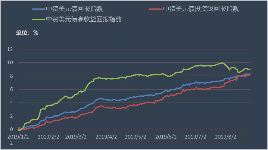 美国2年期国债中标收益率略高于发行前交易水平 短端维持早间跌势