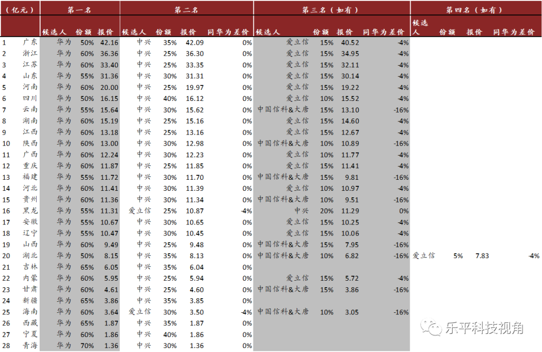 中金:中国移动(00941)5G基站单价低于预期