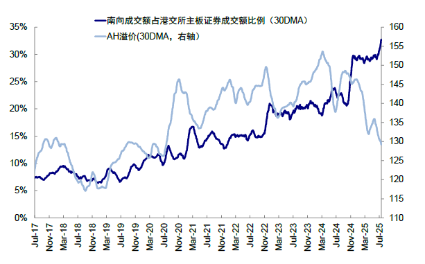 中金：港股IPO市场与打新收益分析