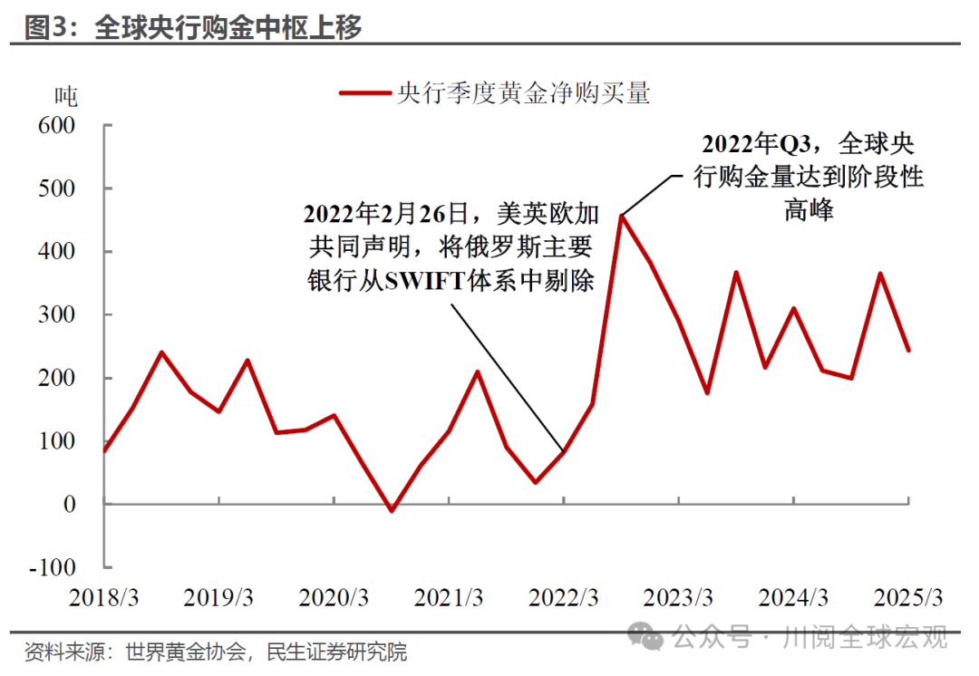 民生证券:港股的国际地位或因地缘政治而提升