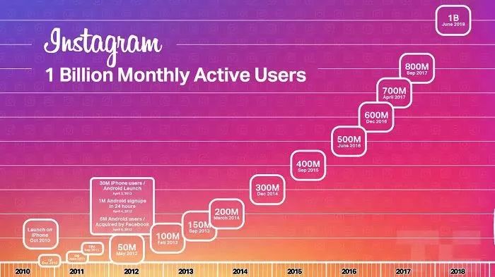 中国版Instagram，能带微博突破困境吗？