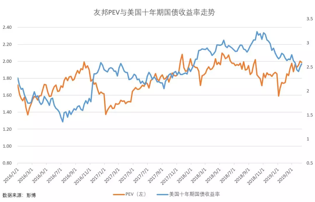 李国飞:市场未来会以什么理由提升中国平安(0