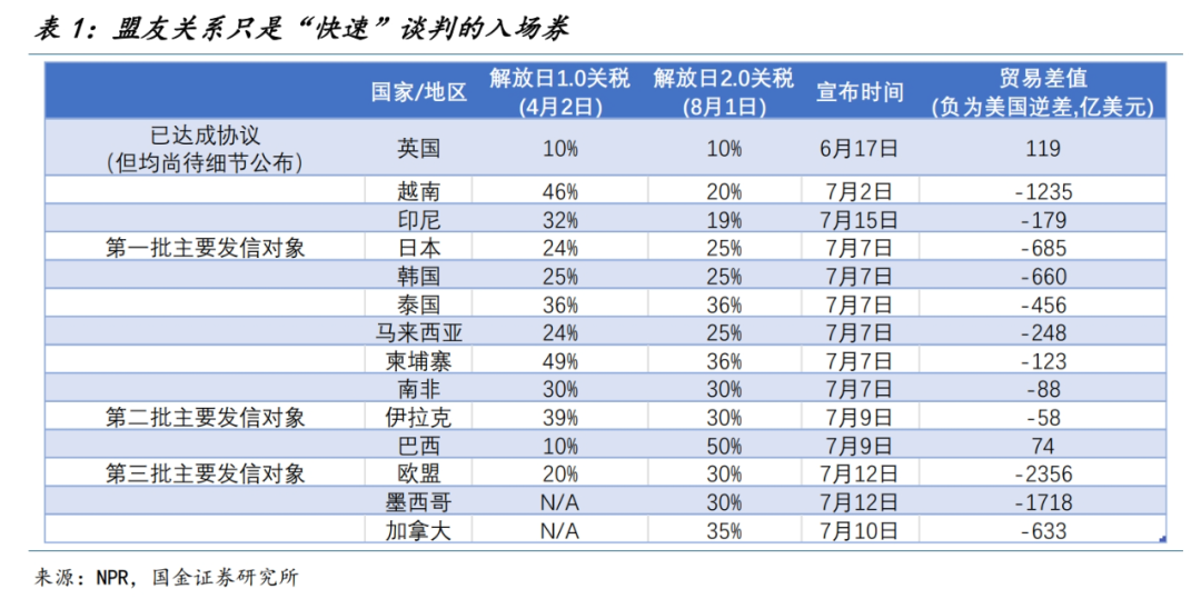 国金证券:下半年美国经济面临的三头灰犀牛