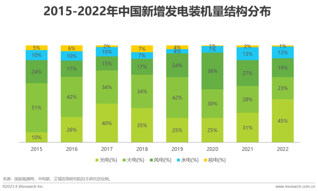 IM电竞艾瑞咨询:政策+市场双轮驱动 中国虚拟电厂进入快车道(图2) IM电竞艾瑞咨询:政策+市场双轮驱动 中国虚拟电厂进入快车道(图2)
