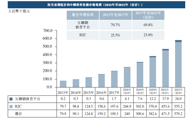 新股速递 | 微盟，中小企业的微信福音