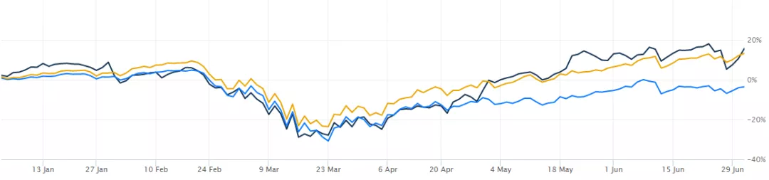 广告抵制运动越闹越大 为什么facebook Fb Us 还在涨 Facebook 广告 智通财经网