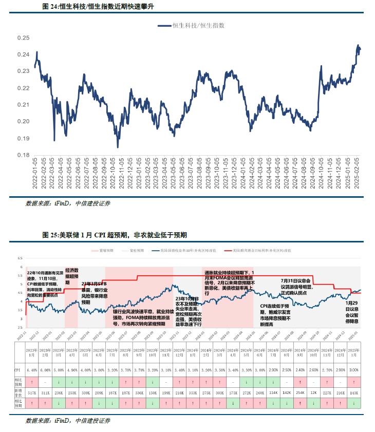 中信建投：港股当前最关键的七个问题