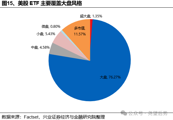 兴业证券:美国主动基金如何战胜基准?